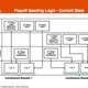 Illustration for article titled The NHLs New Playoff Format, As Explained By Highly Paid Consultants